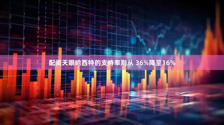 配资天眼哈西特的支持率则从 36%降至16%