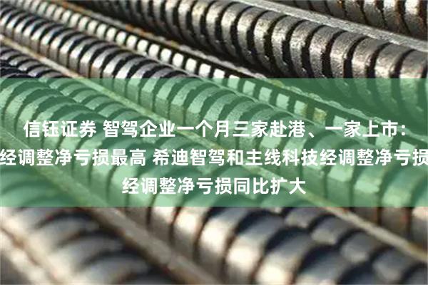 信钰证券 智驾企业一个月三家赴港、一家上市:福瑞泰克经调整净亏损最高 希迪智驾和主线科技经调整净亏损同比扩大